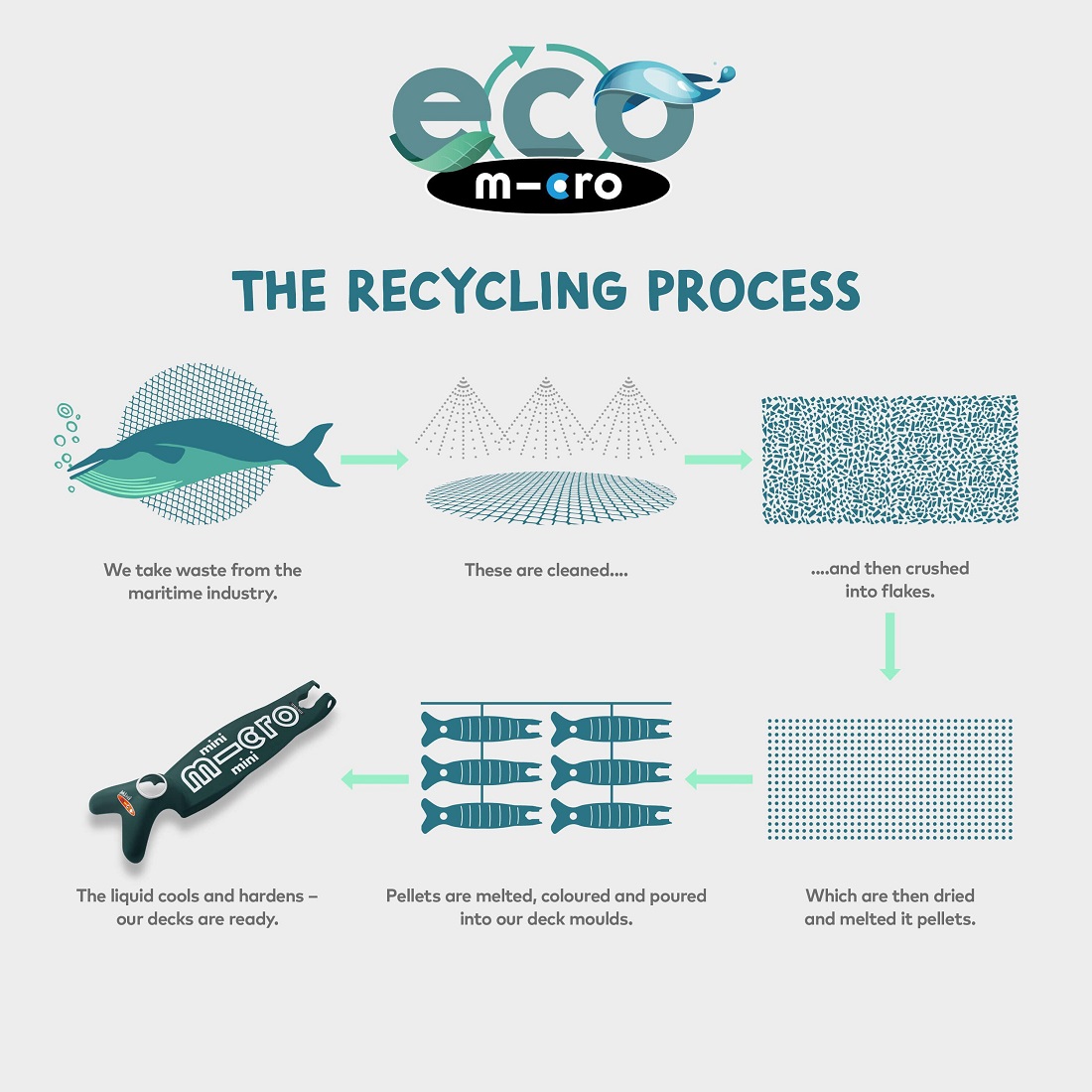 MICRO Mini Deluxe складной ECO LED зеленый  (MMD222)